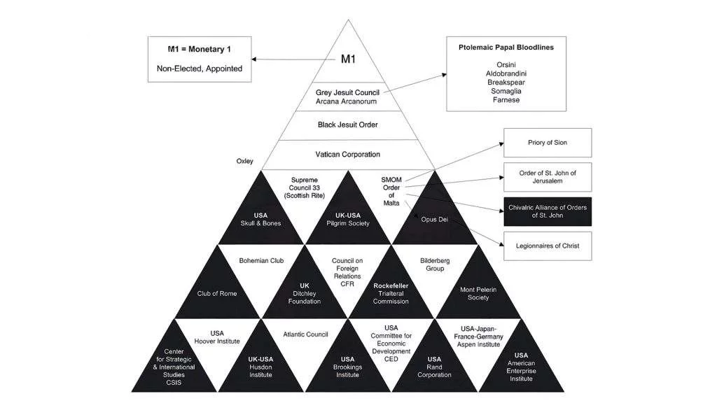 NWO_Blood_Lines_6